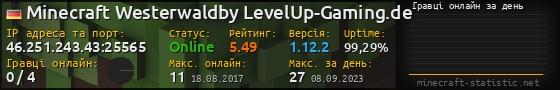 Юзербар 560x90 с графіком гравців онлайн для сервера 46.251.243.43:25565