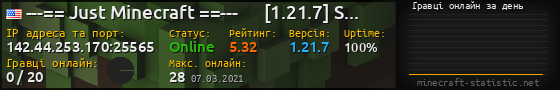Юзербар 560x90 с графіком гравців онлайн для сервера 142.44.253.170:25565