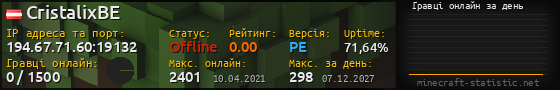 Юзербар 560x90 с графіком гравців онлайн для сервера 194.67.71.60:19132