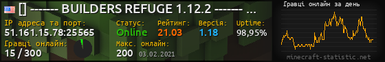 Юзербар 560x90 с графіком гравців онлайн для сервера 51.161.15.78:25565