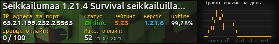 Юзербар 560x90 с графіком гравців онлайн для сервера 65.21.199.252:25565