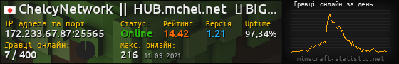 Юзербар 560x90 с графіком гравців онлайн для сервера 172.233.67.87:25565