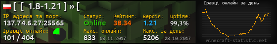 Юзербар 560x90 с графіком гравців онлайн для сервера 137.74.6.27:25565