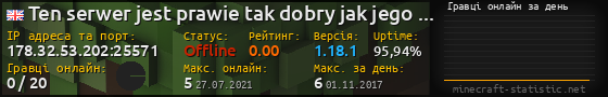 Юзербар 560x90 с графіком гравців онлайн для сервера 178.32.53.202:25571