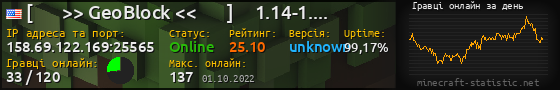 Юзербар 560x90 с графіком гравців онлайн для сервера 158.69.122.169:25565