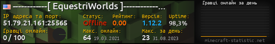Юзербар 560x90 с графіком гравців онлайн для сервера 51.79.21.161:25565