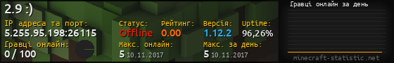 Юзербар 560x90 с графіком гравців онлайн для сервера 5.255.95.198:26115