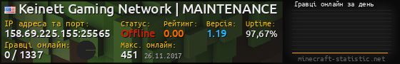 Юзербар 560x90 с графіком гравців онлайн для сервера 158.69.225.155:25565