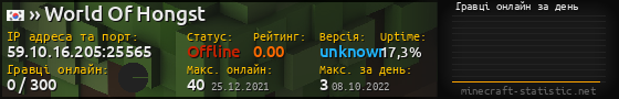 Юзербар 560x90 с графіком гравців онлайн для сервера 59.10.16.205:25565