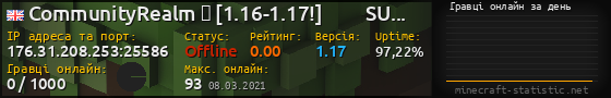 Юзербар 560x90 с графіком гравців онлайн для сервера 176.31.208.253:25586