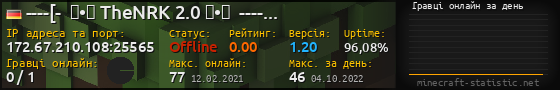 Юзербар 560x90 с графіком гравців онлайн для сервера 172.67.210.108:25565