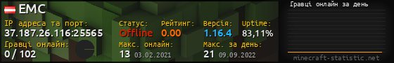 Юзербар 560x90 с графіком гравців онлайн для сервера 37.187.26.116:25565