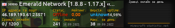 Юзербар 560x90 с графіком гравців онлайн для сервера 46.189.193.61:25571