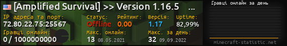 Юзербар 560x90 с графіком гравців онлайн для сервера 72.80.22.75:25567