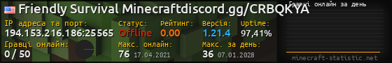 Юзербар 560x90 с графіком гравців онлайн для сервера 194.153.216.186:25565