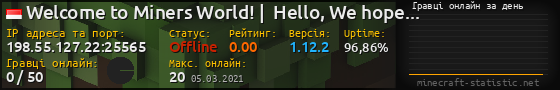 Юзербар 560x90 с графіком гравців онлайн для сервера 198.55.127.22:25565