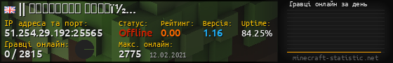 Юзербар 560x90 с графіком гравців онлайн для сервера 51.254.29.192:25565