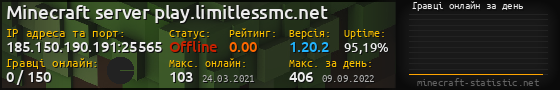 Юзербар 560x90 с графіком гравців онлайн для сервера 185.150.190.191:25565