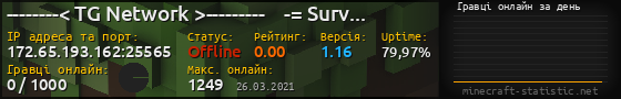 Юзербар 560x90 с графіком гравців онлайн для сервера 172.65.193.162:25565