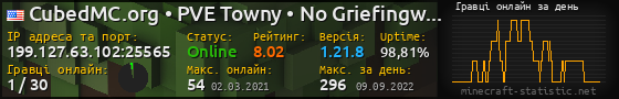 Юзербар 560x90 с графіком гравців онлайн для сервера 199.127.63.102:25565