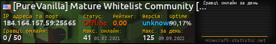 Юзербар 560x90 с графіком гравців онлайн для сервера 184.164.157.59:25565