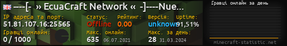 Юзербар 560x90 с графіком гравців онлайн для сервера 51.81.107.16:25565