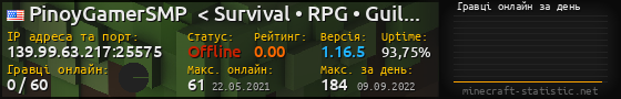 Юзербар 560x90 с графіком гравців онлайн для сервера 139.99.63.217:25575