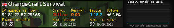 Юзербар 560x90 с графіком гравців онлайн для сервера 51.81.22.82:25565