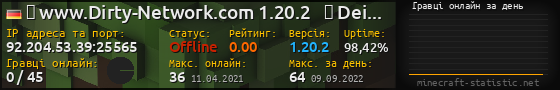 Юзербар 560x90 с графіком гравців онлайн для сервера 92.204.53.39:25565