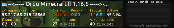 Юзербар 560x90 с графіком гравців онлайн для сервера 95.217.65.219:25565