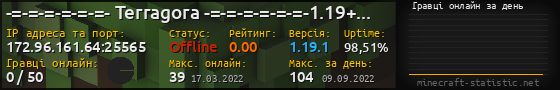 Юзербар 560x90 с графіком гравців онлайн для сервера 172.96.161.64:25565