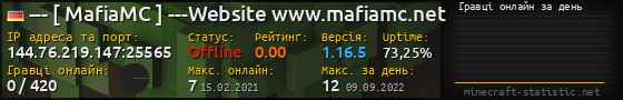 Юзербар 560x90 с графіком гравців онлайн для сервера 144.76.219.147:25565