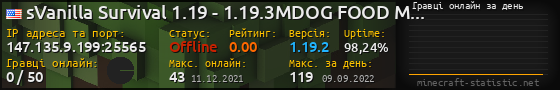 Юзербар 560x90 с графіком гравців онлайн для сервера 147.135.9.199:25565