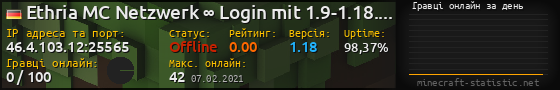 Юзербар 560x90 с графіком гравців онлайн для сервера 46.4.103.12:25565