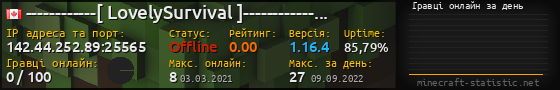 Юзербар 560x90 с графіком гравців онлайн для сервера 142.44.252.89:25565