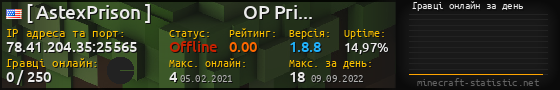 Юзербар 560x90 с графіком гравців онлайн для сервера 78.41.204.35:25565