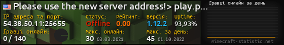 Юзербар 560x90 с графіком гравців онлайн для сервера 54.38.50.11:25655