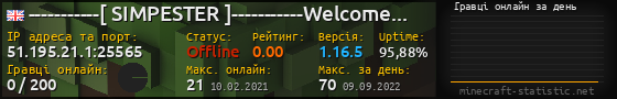 Юзербар 560x90 с графіком гравців онлайн для сервера 51.195.21.1:25565