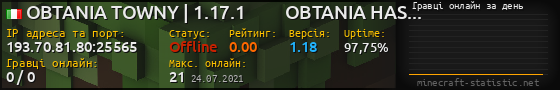 Юзербар 560x90 с графіком гравців онлайн для сервера 193.70.81.80:25565