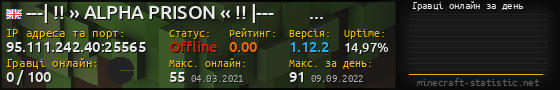 Юзербар 560x90 с графіком гравців онлайн для сервера 95.111.242.40:25565