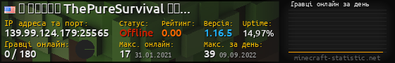 Юзербар 560x90 с графіком гравців онлайн для сервера 139.99.124.179:25565