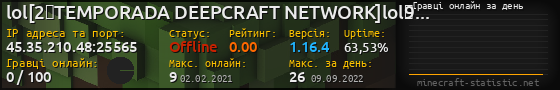 Юзербар 560x90 с графіком гравців онлайн для сервера 45.35.210.48:25565
