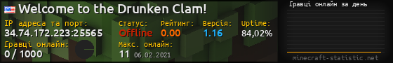 Юзербар 560x90 с графіком гравців онлайн для сервера 34.74.172.223:25565