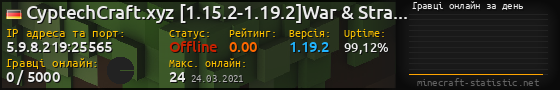 Юзербар 560x90 с графіком гравців онлайн для сервера 5.9.8.219:25565