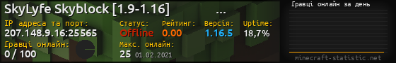 Юзербар 560x90 с графіком гравців онлайн для сервера 207.148.9.16:25565