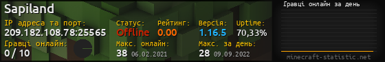Юзербар 560x90 с графіком гравців онлайн для сервера 209.182.108.78:25565