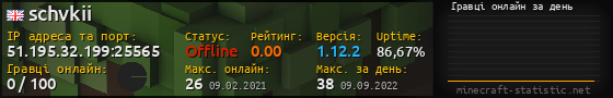 Юзербар 560x90 с графіком гравців онлайн для сервера 51.195.32.199:25565