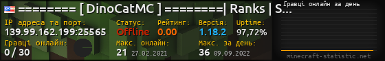 Юзербар 560x90 с графіком гравців онлайн для сервера 139.99.162.199:25565