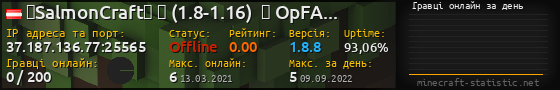 Юзербар 560x90 с графіком гравців онлайн для сервера 37.187.136.77:25565