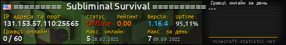 Юзербар 560x90 с графіком гравців онлайн для сервера 131.153.57.110:25565